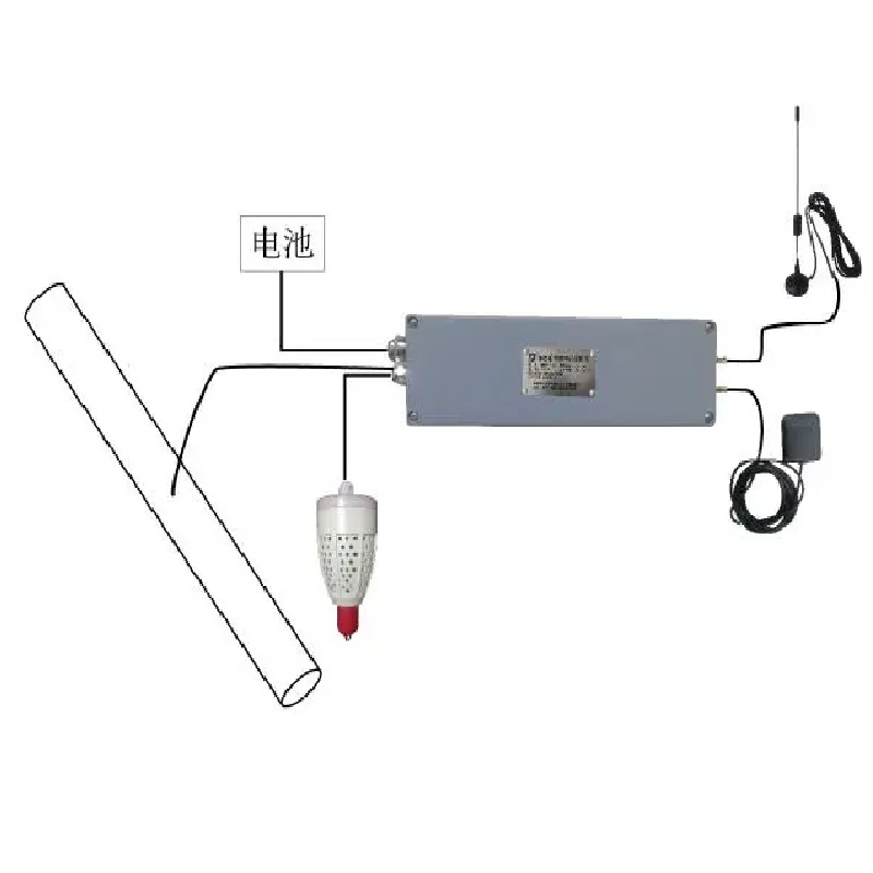 Funkcja inteligentnego potencjalnego instrumentu akwizycji